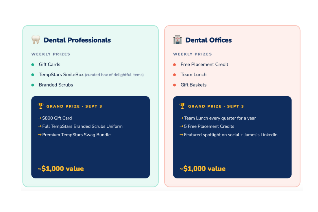 Summer of Smiles 2026 Prizes — Dental Professionals and Dental Offices